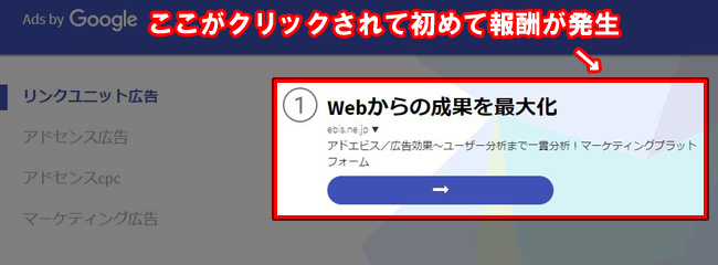 リンク広告 クリック