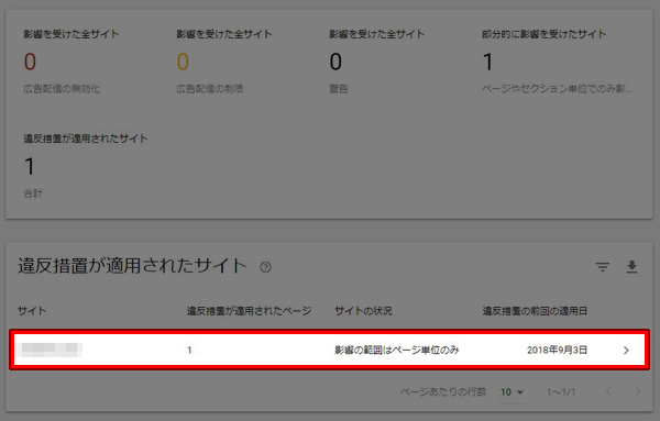 違反措置が適用されたサイト